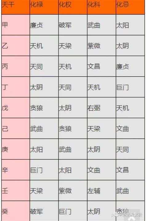 2024流年四化|震丰八字：紫微斗数2024流年命盘详解